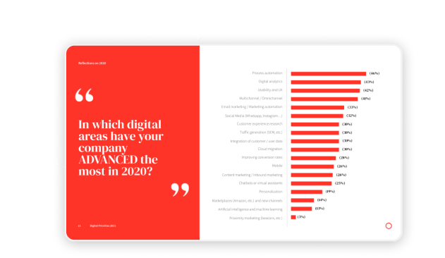 digital priorities 02 survey results